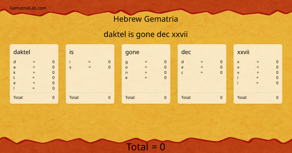 daktel is gone dec xxvii in hebrew Gematria
